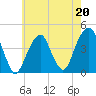 Brooklyn Bridge tide chart for Saturday, May 20, 2023