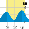 Brooklyn Bridge tide chart for Tuesday, May 30, 2023