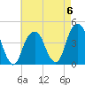 Brooklyn Bridge tide chart for Saturday, May 6, 2023