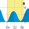 Brooklyn Bridge tide chart for Monday, May 8, 2023