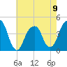 Brooklyn Bridge tide chart for Tuesday, May 9, 2023