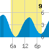 Brooklyn Bridge tide chart for Friday, June 9, 2023