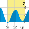 Brooklyn Bridge tide chart for Friday, July 7, 2023
