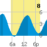 Brooklyn Bridge tide chart for Saturday, July 8, 2023