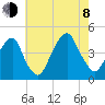Brooklyn Bridge tide chart for Tuesday, August 8, 2023