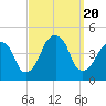 Brooklyn Bridge tide chart for Wednesday, September 20, 2023