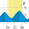 Brooklyn Bridge tide chart for Saturday, October 7, 2023