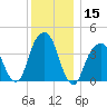 Brooklyn Bridge tide chart for Friday, December 15, 2023