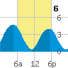 Brooklyn Bridge tide chart for Wednesday, March 6, 2024