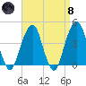 Brooklyn Bridge tide chart for Monday, April 8, 2024