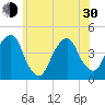 Brooklyn Bridge tide chart for Thursday, May 30, 2024