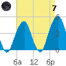 Brooklyn Bridge tide chart for Tuesday, May 7, 2024