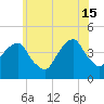 Brooklyn Bridge tide chart for Saturday, June 15, 2024