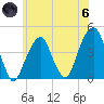 Brooklyn Bridge tide chart for Thursday, June 6, 2024