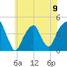 Brooklyn Bridge tide chart for Sunday, June 9, 2024