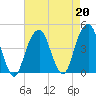 Brooklyn Bridge tide chart for Tuesday, August 20, 2024