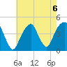 Brooklyn Bridge tide chart for Tuesday, August 6, 2024