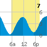 Brooklyn Bridge tide chart for Wednesday, August 7, 2024