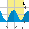 Brooklyn Bridge tide chart for Friday, September 6, 2024