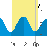 Brooklyn Bridge tide chart for Saturday, September 7, 2024