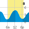 Brooklyn Bridge tide chart for Sunday, September 8, 2024