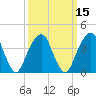 Brooklyn Bridge tide chart for Saturday, March 15, 2025
