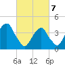 Brooklyn Bridge tide chart for Friday, March 7, 2025