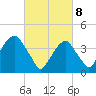 Brooklyn Bridge tide chart for Saturday, March 8, 2025