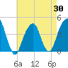 Brooklyn Bridge tide chart for Wednesday, April 30, 2025