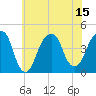 Brooklyn Bridge tide chart for Tuesday, July 15, 2025