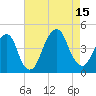 Brooklyn Bridge tide chart for Friday, August 15, 2025