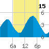 Brooklyn Bridge tide chart for Monday, September 15, 2025