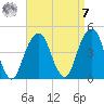 Brooklyn Bridge tide chart for Sunday, September 7, 2025