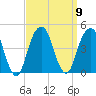 Brooklyn Bridge tide chart for Tuesday, September 9, 2025