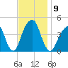 Brooklyn Bridge tide chart for Sunday, November 9, 2025