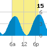 Brooklyn Bridge tide chart for Wednesday, April 15, 2026