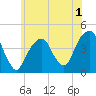 Brooklyn Bridge tide chart for Monday, June 1, 2026