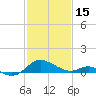 Broomes Island tide chart for Wednesday, February 15, 2023
