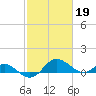 Broomes Island tide chart for Sunday, February 19, 2023