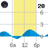 Broomes Island tide chart for Monday, February 20, 2023