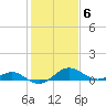 Broomes Island tide chart for Monday, February 6, 2023
