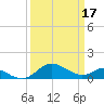 Broomes Island tide chart for Friday, March 17, 2023