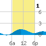 Broomes Island tide chart for Wednesday, March 1, 2023