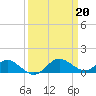 Broomes Island tide chart for Monday, March 20, 2023