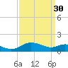 Broomes Island tide chart for Thursday, March 30, 2023