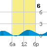 Broomes Island tide chart for Monday, March 6, 2023
