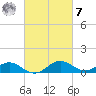 Broomes Island tide chart for Tuesday, March 7, 2023