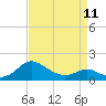 Broomes Island tide chart for Tuesday, April 11, 2023