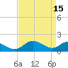 Broomes Island tide chart for Saturday, April 15, 2023