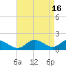 Broomes Island tide chart for Sunday, April 16, 2023